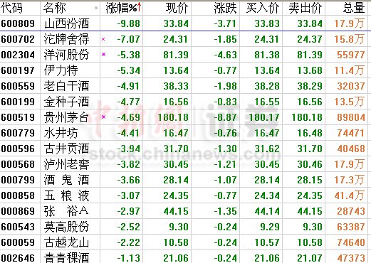 �׾ƹɼ��屩��ɽ���ھƳ��ͣ