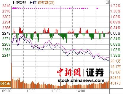 ��ָ��1.68%�����ٴ��µ�Ȩ�ع�Я�ֱ���