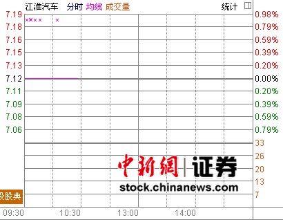 ��������������3��15�����ع�ְ��������ͣ��