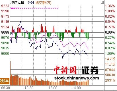 ��Ѷ����ָ���µ����ָ����9000����