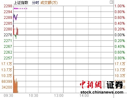 ���и߿���ָ������0.25%���ڹɼ����Ϲ�