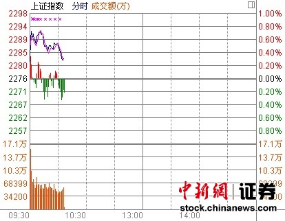 10ʱ���̣���ָ��߻���ز����������