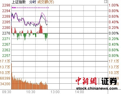 11ʱ���̣���ָ�Ϲ����贫ý�ɼ������