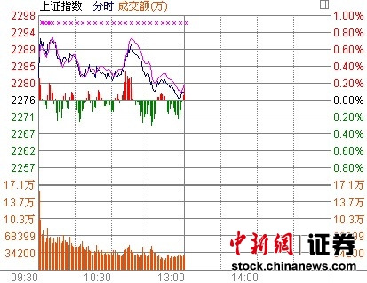 ��ָ����������ѹ������0.1%С�̹�����