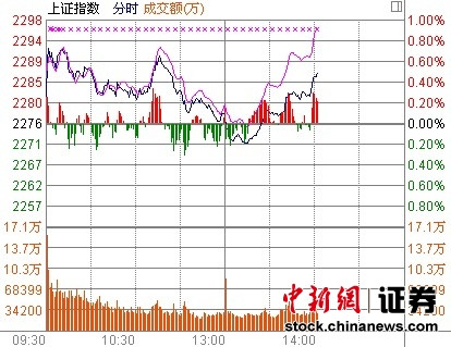 14ʱ���̣���ָ�����Ϲ����й�תǿƮ��