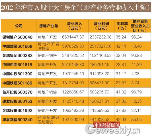 点图查看下一页