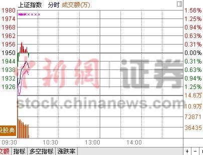 �������յͿ���ָ��0.74%��Դ�ɴ����ƹ�Ʈ��