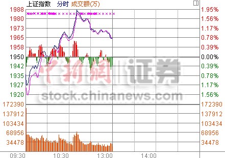 ��ָ������0.78%�ز��������ִ�������