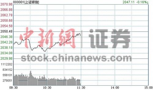 ��ָ����β�������յ�0.16%��ý����������