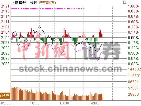 14ʱ����:��ָ��̽5����Ȩ�ع�Ϩ��ú̿���