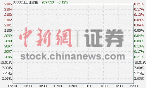 ��ָ�Ϳ�0.04%����2100��ͨ�Ű������