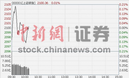 10ʱ���̣���ָС����ҽҩ���������