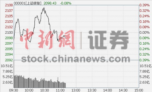 11ʱ���̣���ָ2100���ǻ��ƶ�֧��������