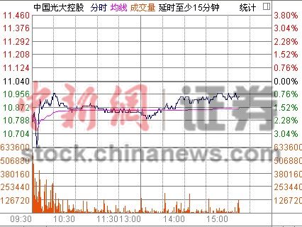 ���ع�:���֤ȯ�¼��޲���Ӱ��ɼ��ֵ�0.91%