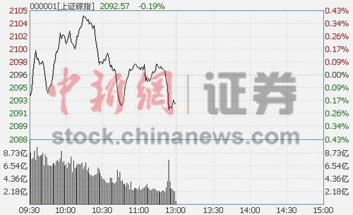 ��������ѹ��ָ���յ�0.19%��������������