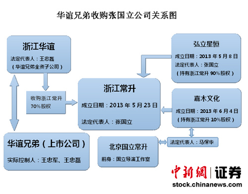 ���깺�Ź�����˾����3������˾����δ��4��