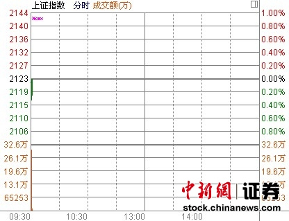 ��ָ�Ϳ�0.07%����������Ĺɡ�С�����ҡ�