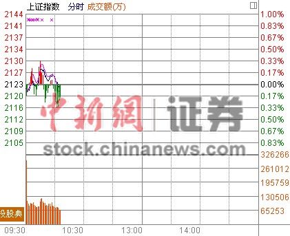 10ʱ���̣���ָ΢��������ó�������ٶȻ���