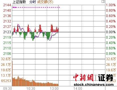 ��ָ���̵�0.03%������ת���վ���������