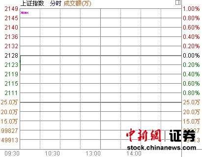 ��ָ�Ϳ�0.11%���������Ǹ����ɡ�Ϩ��