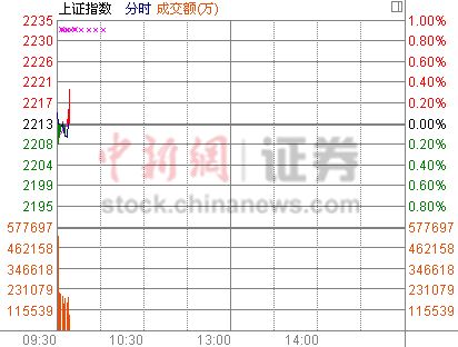 ��ָ�߿�0.1%���б��ռ�����������