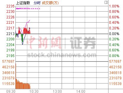 10ʱ���̣���������ѹ�ִ��̽�ͨ�����龮��