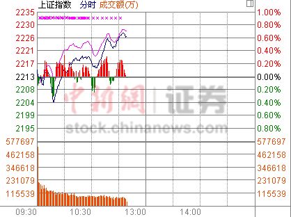 11ʱ���̣���ָ�����Ǹۿڹɷ��4����ͣ