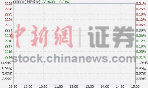 ��ָ���̵�0.07%ƻ������ɱ��ֻ�Ծ