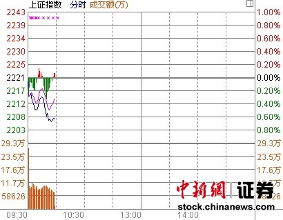 10ʱ����:���ڹɷ״���̳�ѹ����