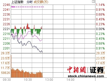 11ʱ����:��ָ����2200�����������