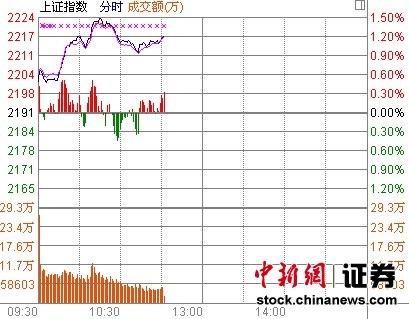 11ʱ����:����ά�ֺ�����ҵ����������