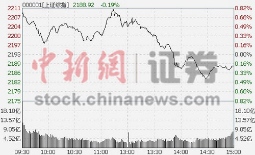 ��ָ�յ�0.21%���������ڵز��ַ���ѹ