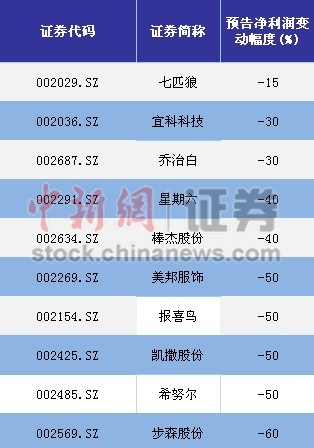 �������ǰ����������5�ɹɼ۴���̸�����ͣ