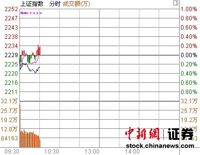 10ʱ����:��ָС���𵴻������������