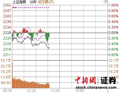 11ʱ����:��ҵ�����2%ũ���������