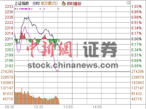 11ʱ����:���ڻ����Բ��п�ͷ��ָ�ɺ�ת��