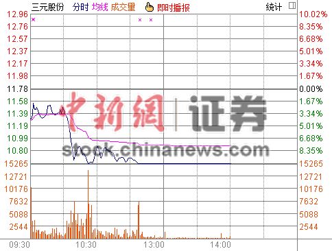 ��Ԫ�ɷݵ�ͣҵ�������������޿�8658��Ԫ