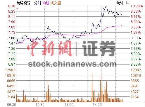 ����ú̿�ɳ����춯������Դһ�ȴ�����ͣ