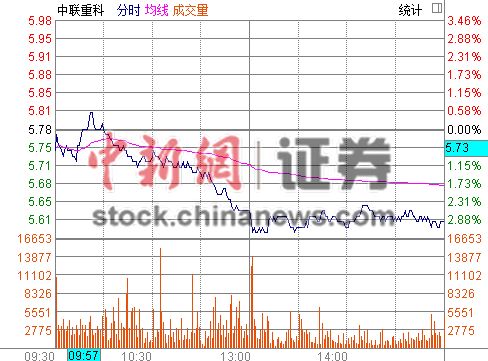 �����ؿ�A���յ�2.94%H�ɹɼ۴����7%