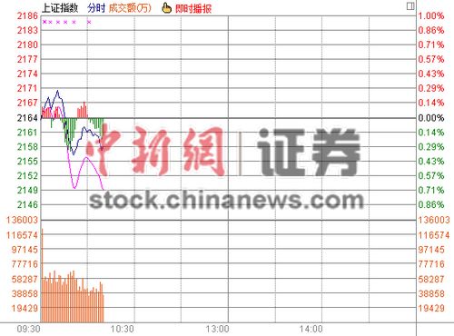 10ʱ����:��ָ������δ�������������ȵ�