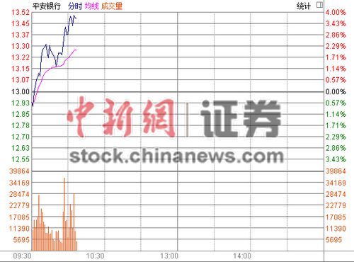 ���а��ȫ������ƽ�������Ƿ����׽�4%