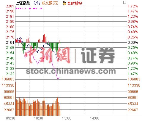 11ʱ����:���л������軦ָ��ˮ��ҵ��ָ��λ