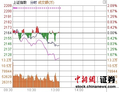 ��ָ�����������ߵ�0.96%���������ȴ��ɱ��