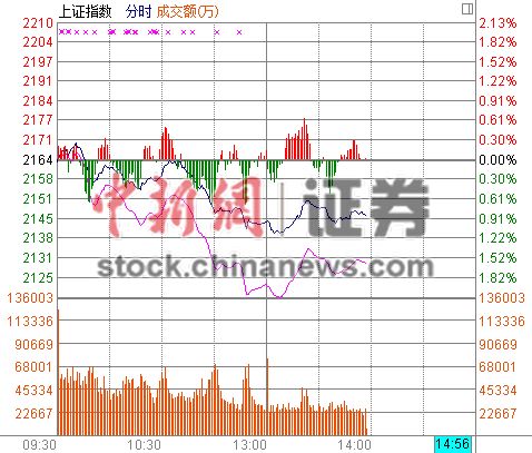 14ʱ���̣���ָ���鷦����ʧ�����߽��ڿ���