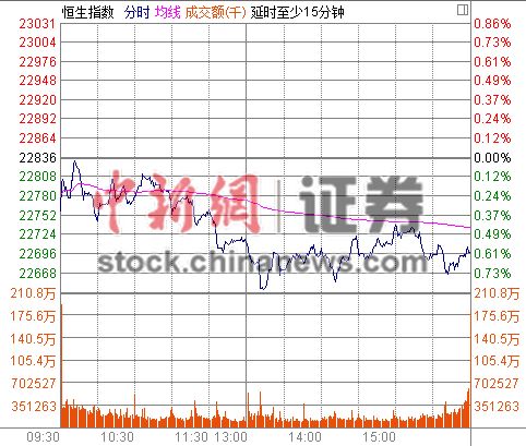 �۹ɺ���ָ���յ�0.60%��������Դ����������