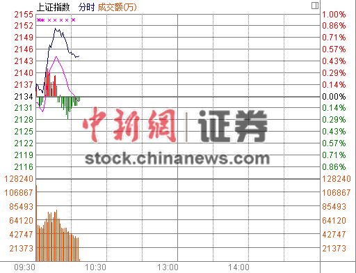 10ʱ����:��ָ�߸�ʯ�͹ɾ������ʸ���ƣ��