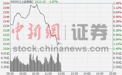 ��ָ������ˮ���մ��1.07%���ɸ��ɵ���5%