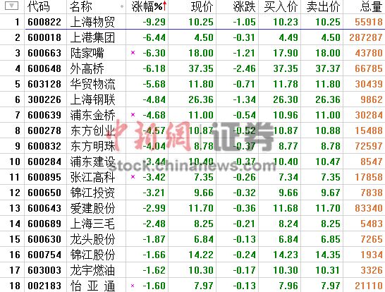 �Ϻ���ó�����������2.50%�Ϻ���ó�ƽ���ͣ