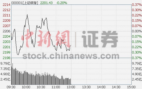 ��ָ�𵴰��յ�0.2%��Ϣ���������
