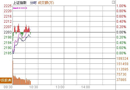 10ʱ����:����֧�Ż�ָ�ػ�2200ժñ�������